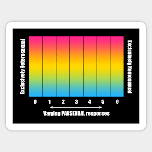 Bi+ Kinsey Scale with Pansexual Flag (White text) Sticker